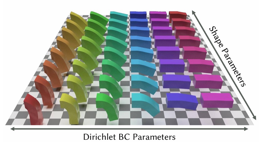 Boundary-aware Neural Model Reduction for PDEs thumbnail