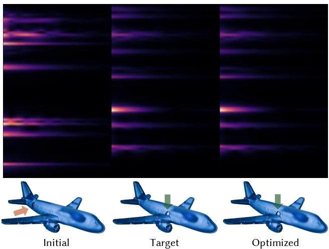 Boundary-space cavity resonance matching