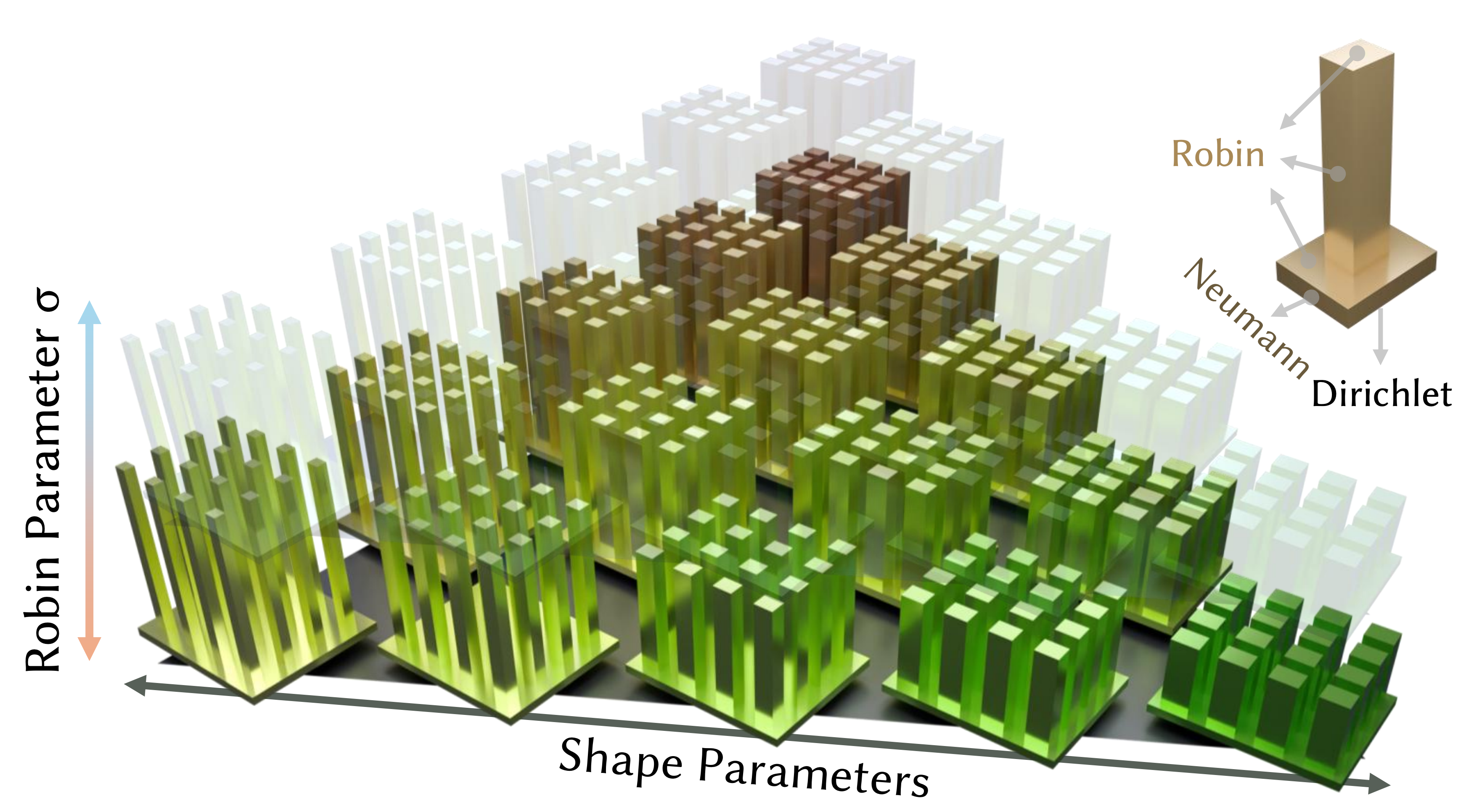 Heatsink shape-boundary space